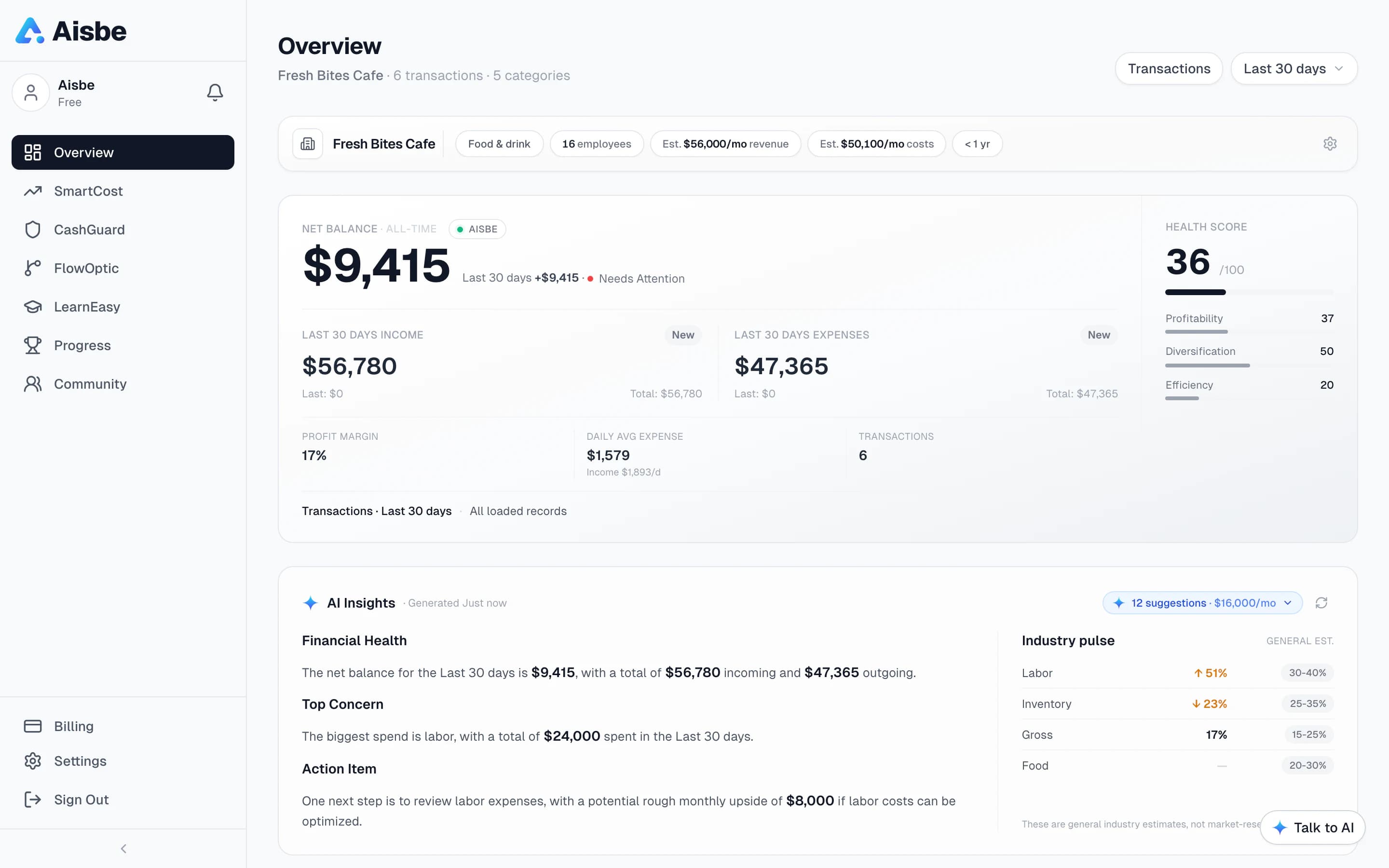 Aisbe overview dashboard